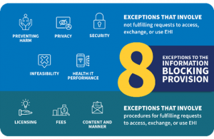 Information Blocking: Eight Regulatory Reminders for October 6th