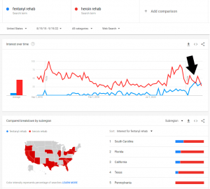 Uncover Consumer Insights with Google Trends